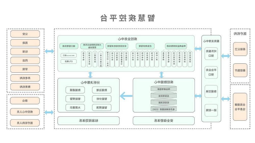 <a href='http://m58.sukamembaca.net'>太阳城官方网站</a>智慧疾控平台总体架构图